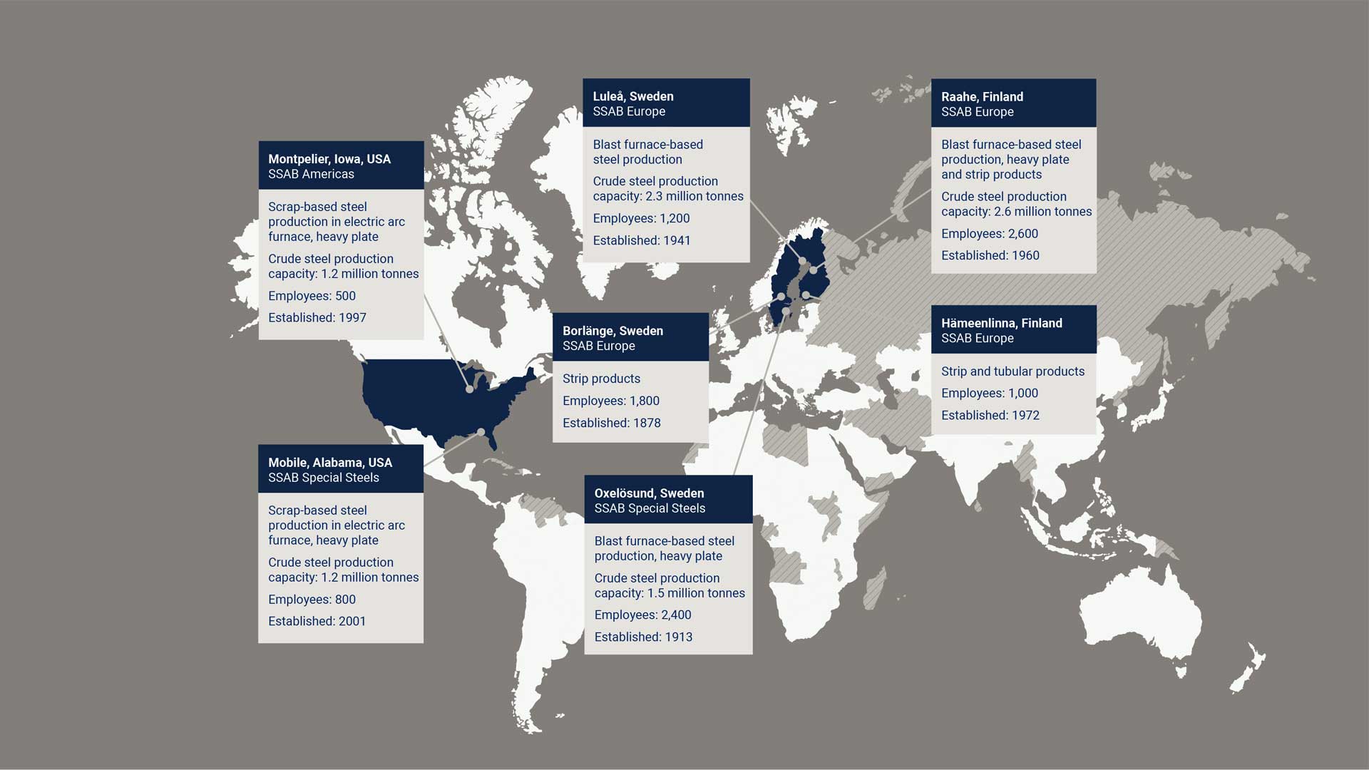 SSAB Sites map