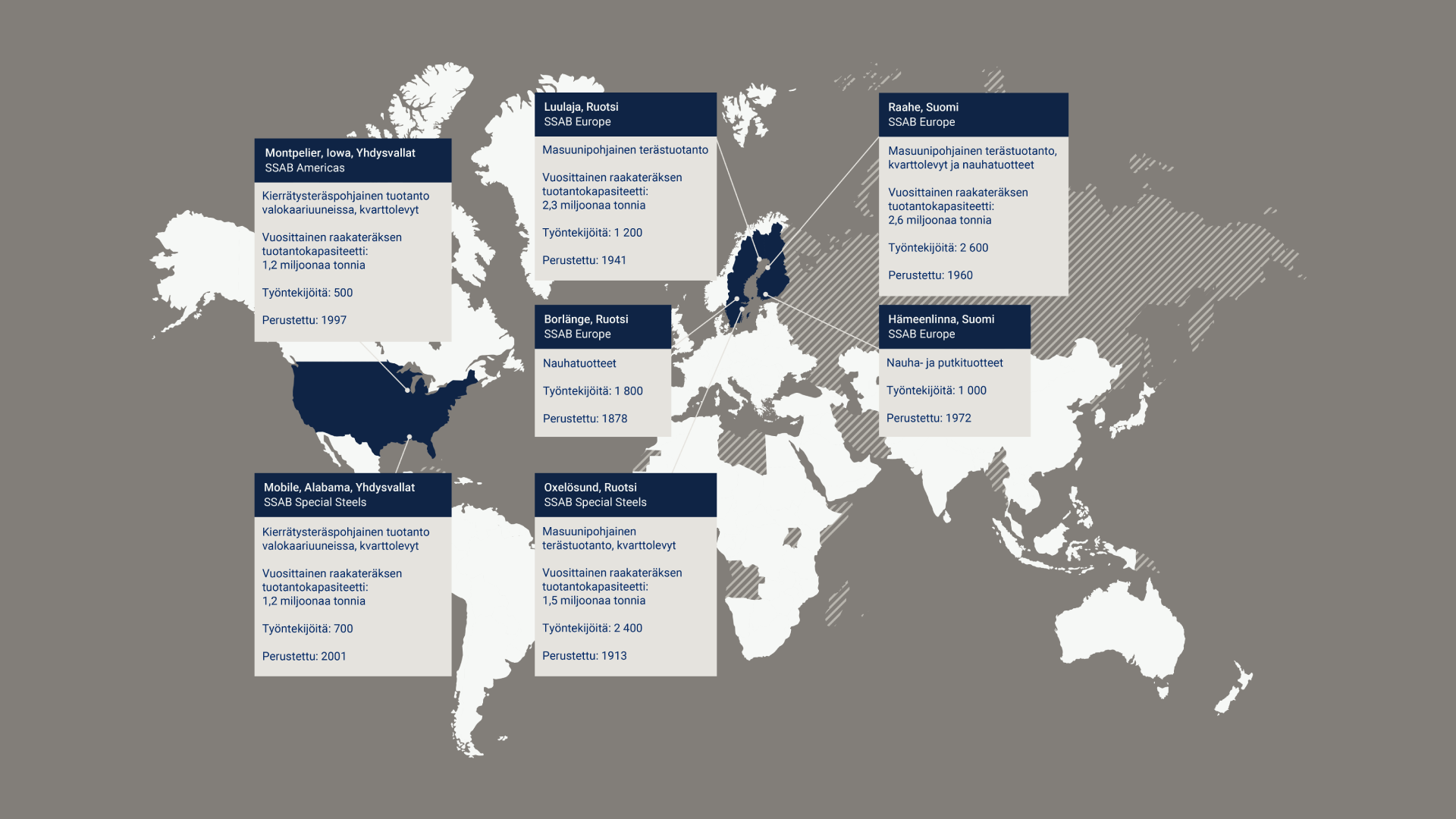 SSAB Sites map