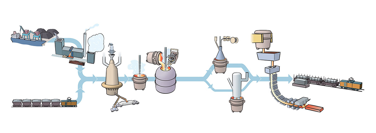 Metallurgi process