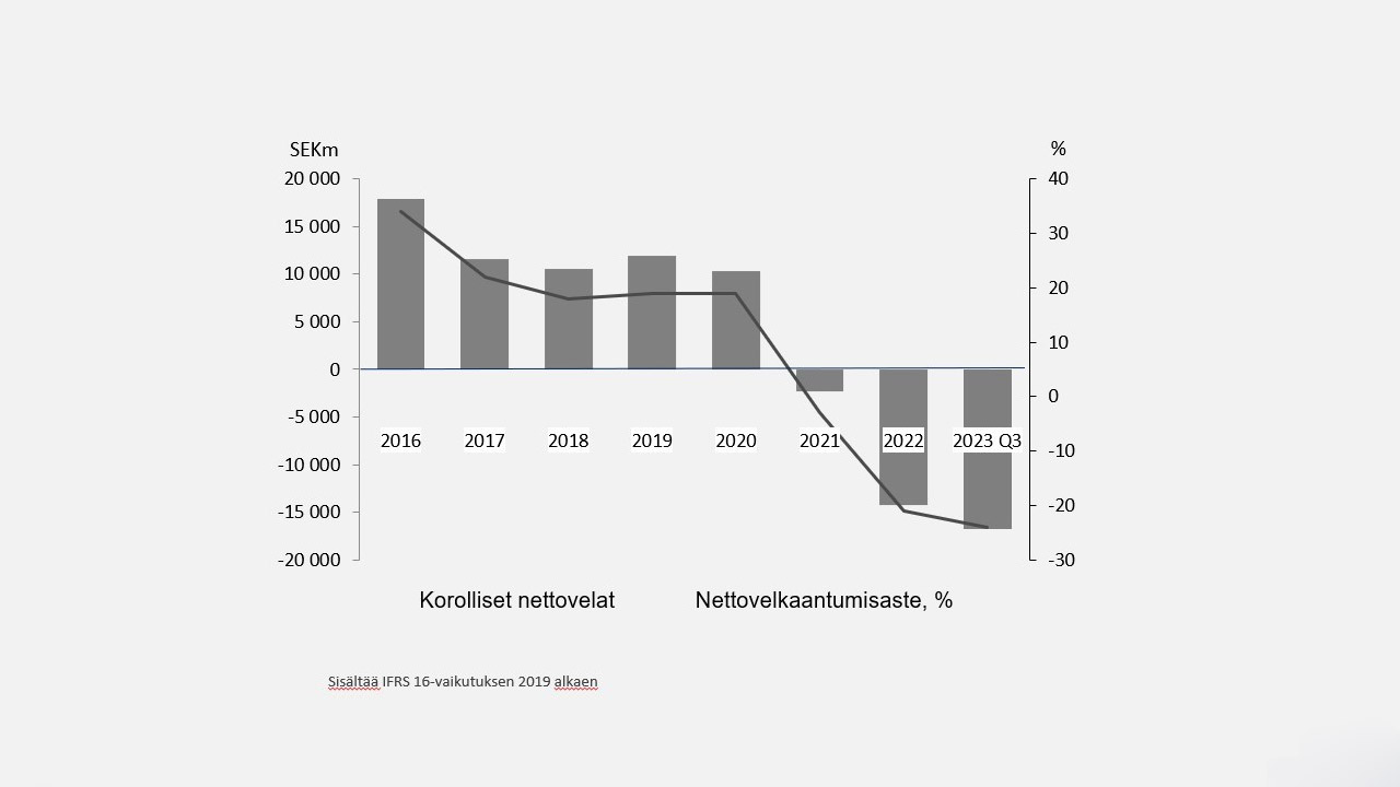 Nettovelka ja velkaantumisaste
