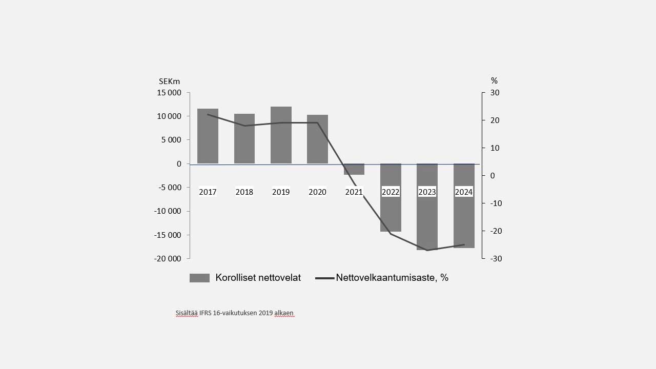 Nettovelka ja velkaantumisaste