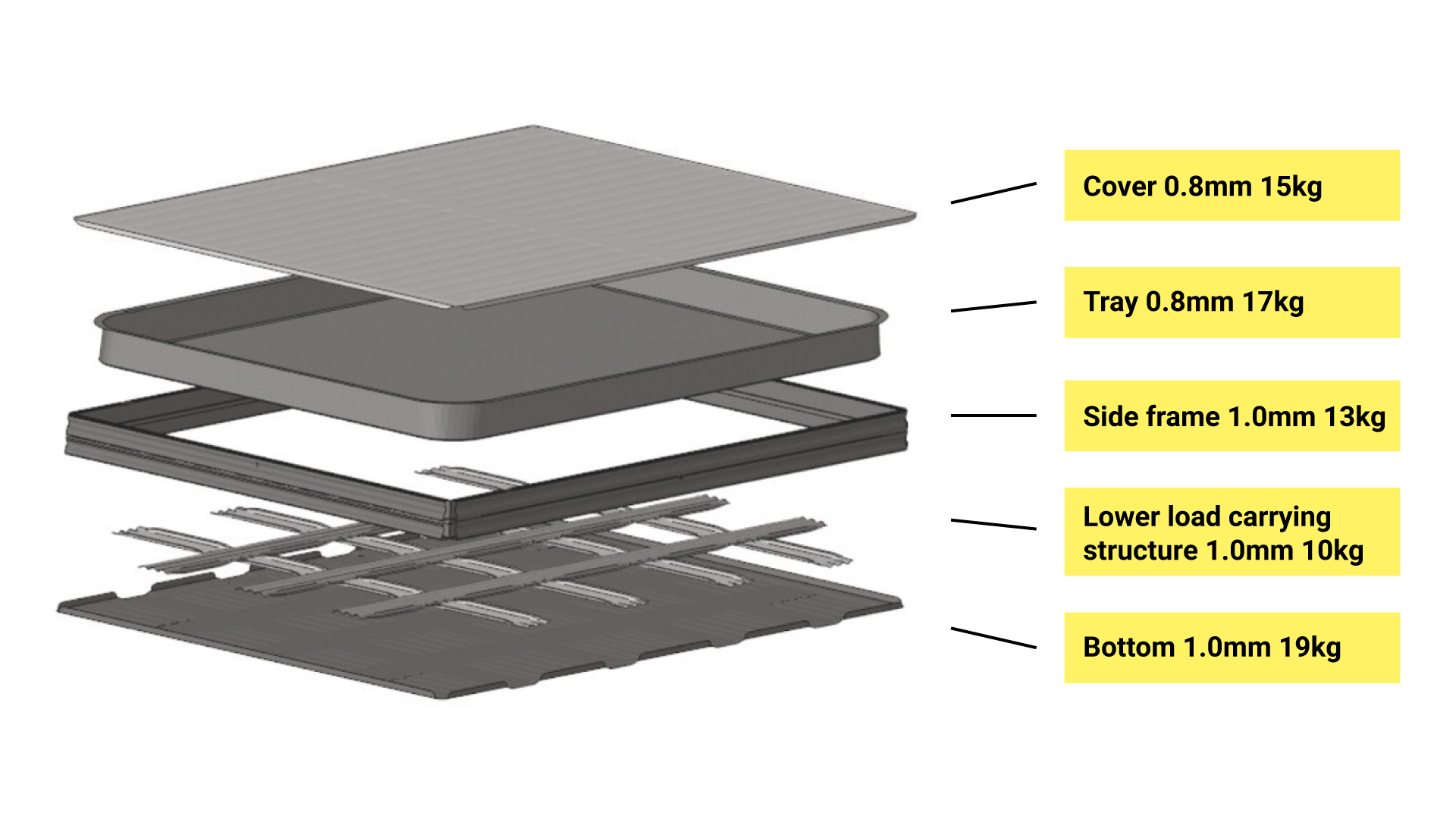 EV battery case concept: exploded view of construction