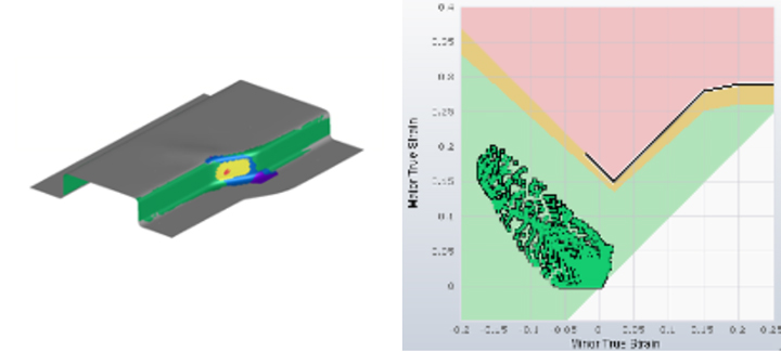 Take non-linear deformations into account