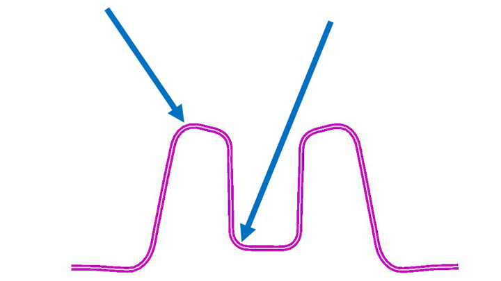 Sidewall curl