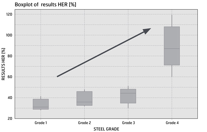 Diagrama "Boxplot" do resultado HER [%]