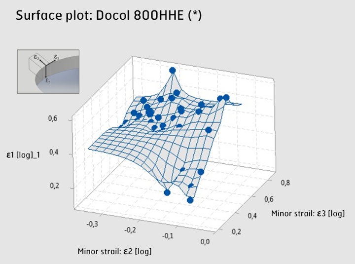 Surface plot