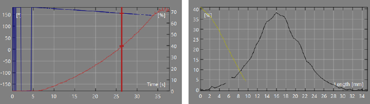 the black curve is the strain along the cutting edge, and the yellow curve is the vertical strain section