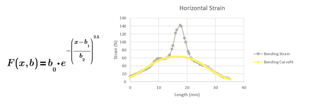 Credit to SSAB’s Bengt Brolund for developing this method