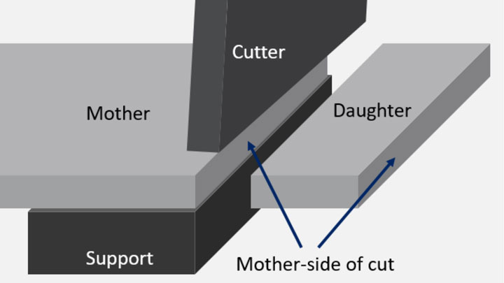 Nous avons appelé la pièce soutenue la « mère » et la pièce découpée non soutenue la « fille ». 