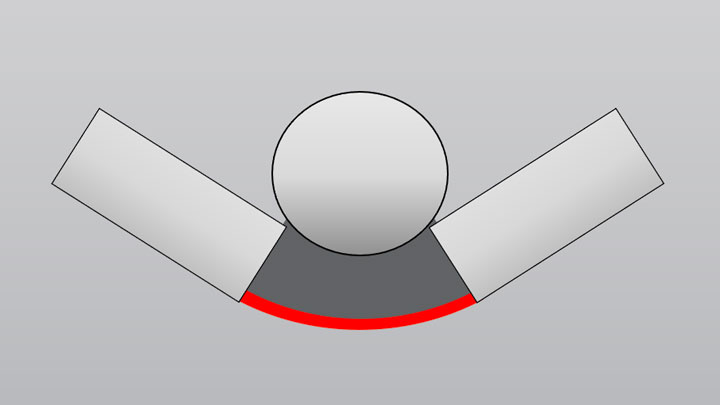 An improved bending test: an AHSS sample is placed on its edge and then bent.