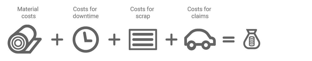 Material-related problems can kill your production uptime while producing expensive scrap.