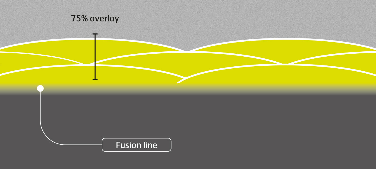 Duroxite® wear properties are guaranteed down to 75% of the hardfacing layer’s thickness as opposed to just the surface of the layer.