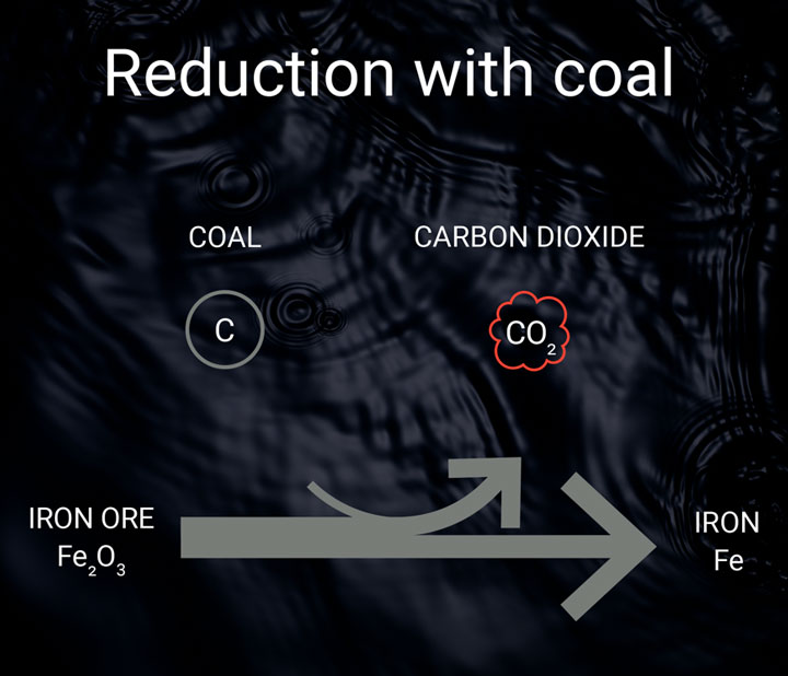 Reduction with coal