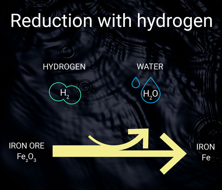 Redukció hidrogénnel