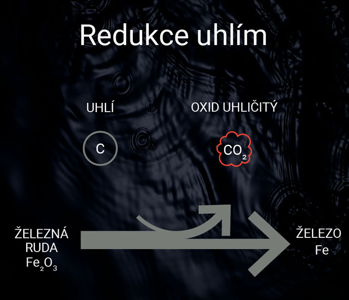 Redukce uhlím