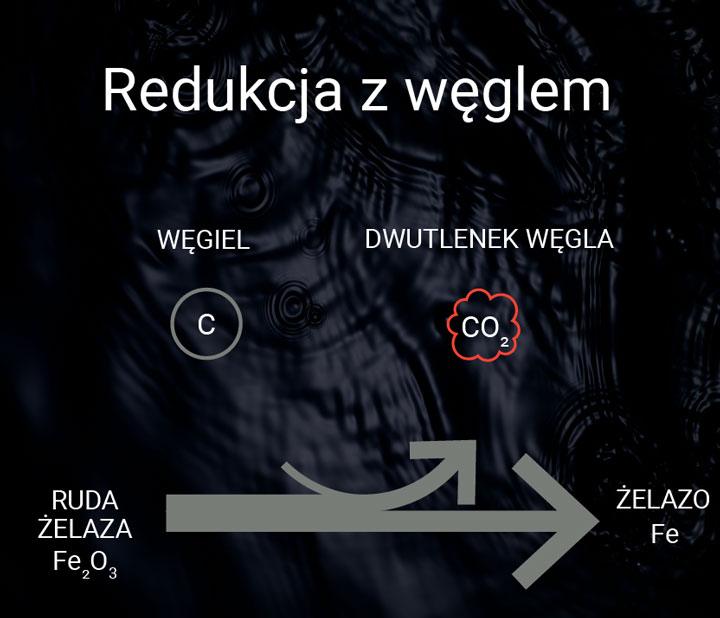 Redukcja z węglem