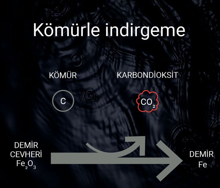 Kömürle indirgeme