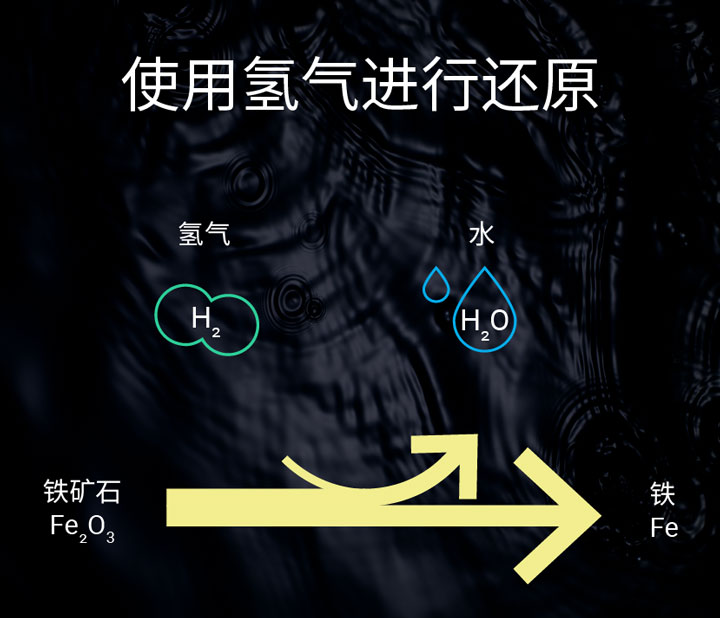 使用氢气进行还原