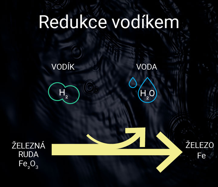 Redukce vodíkem
