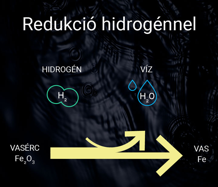 Redukció hidrogénnel