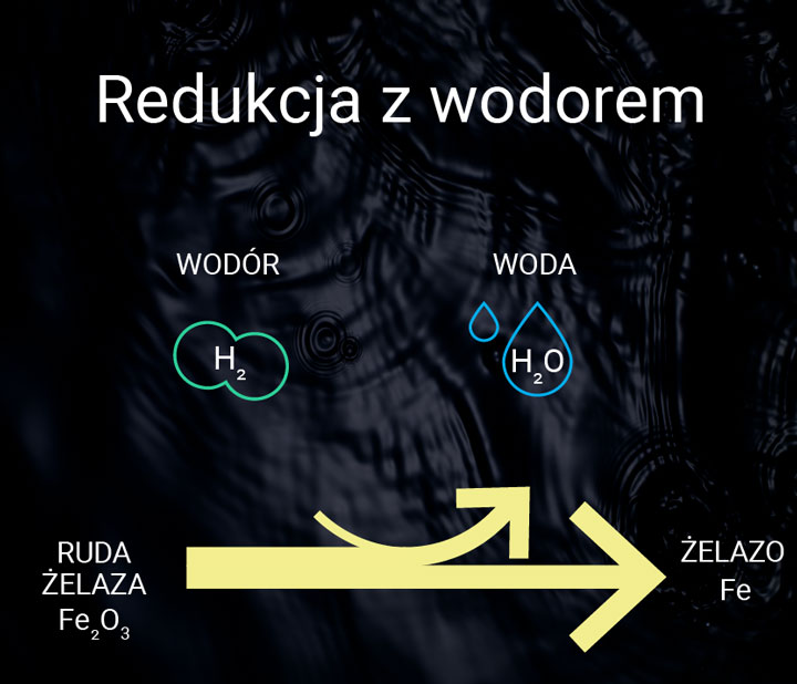 Redukcja z wodorem