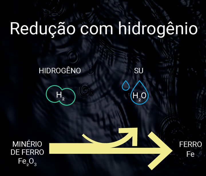 Redução com hidrogênio