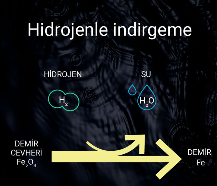 Hidrojenle indirgeme