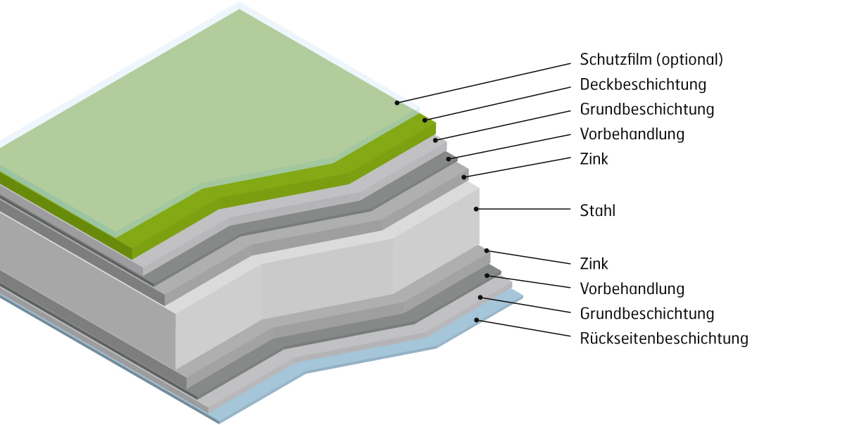 GreenCoat Layers