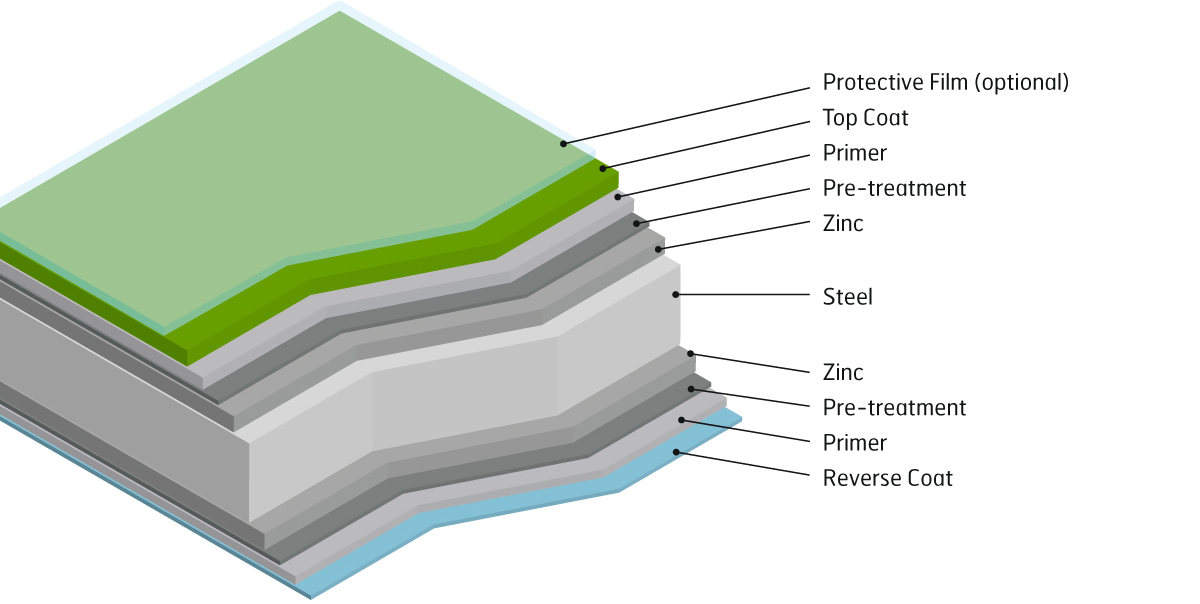 GreenCoat Layers