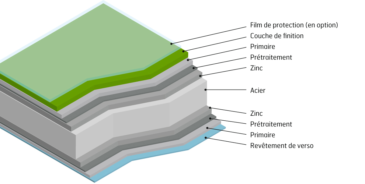 GreenCoat Layers