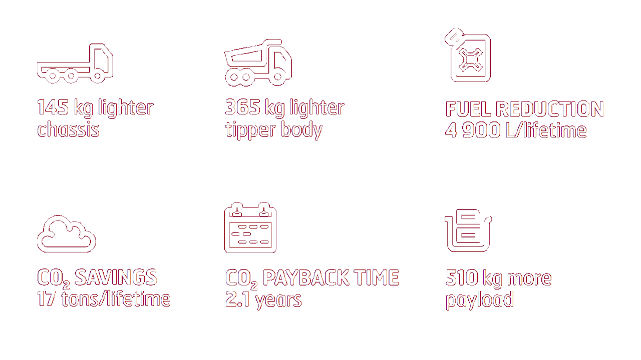 savings result infograph