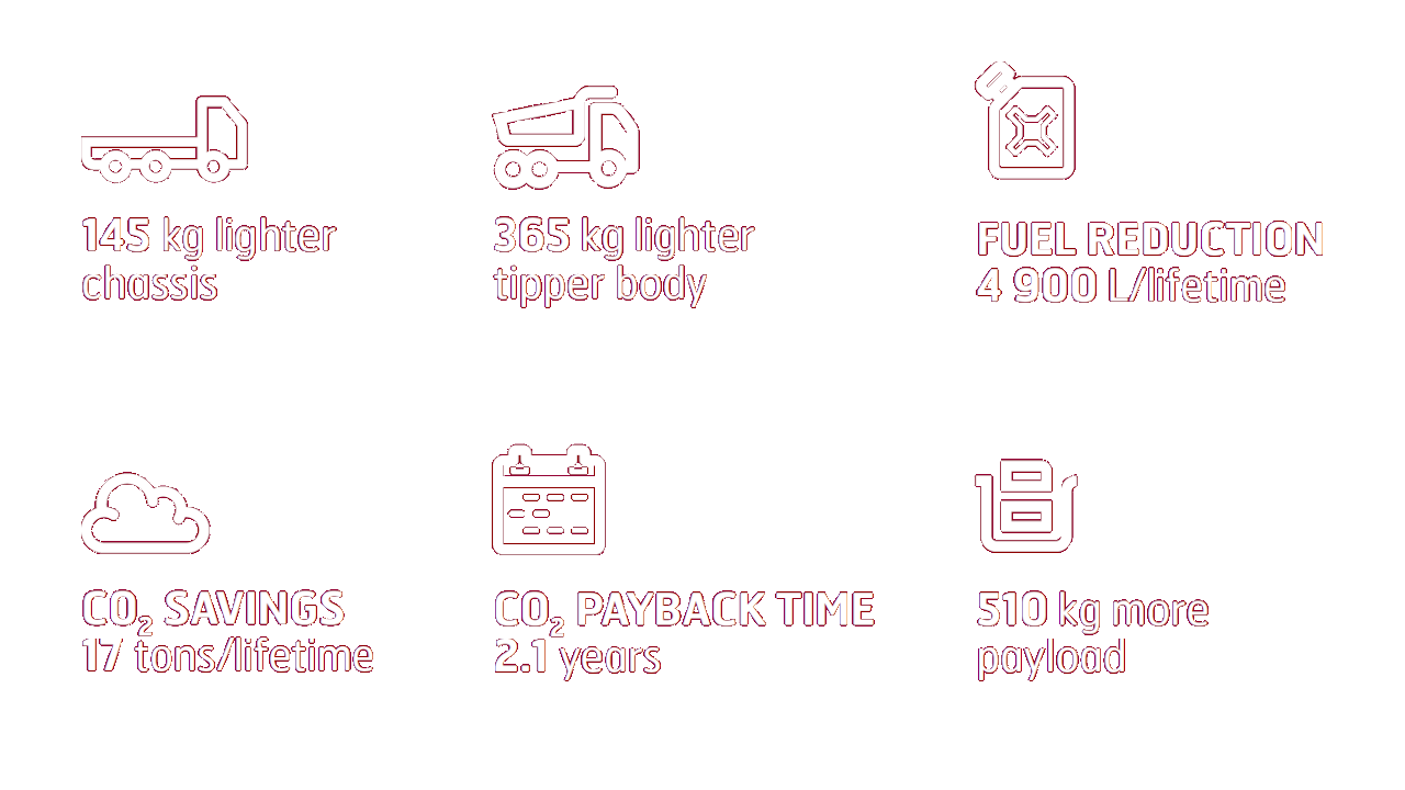 savings result infograph