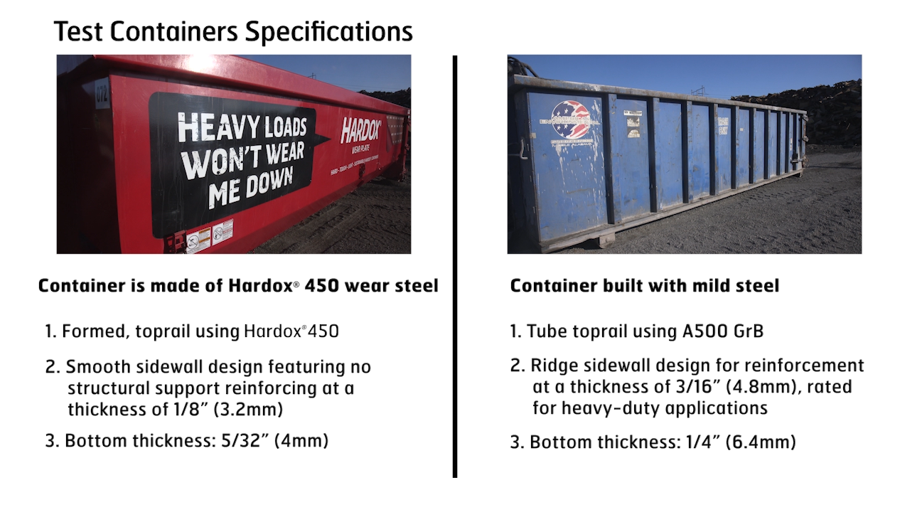 comparison of two containers