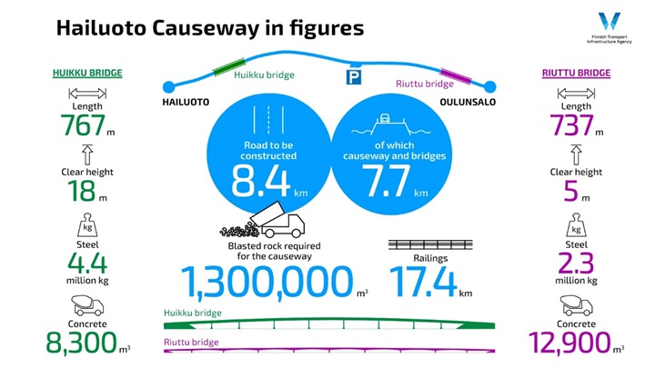 Finnish Transport Infrastructure Agency