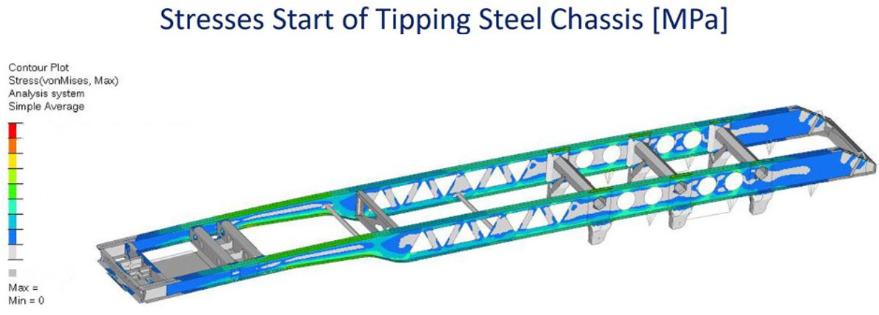 FEM Chassis tipping