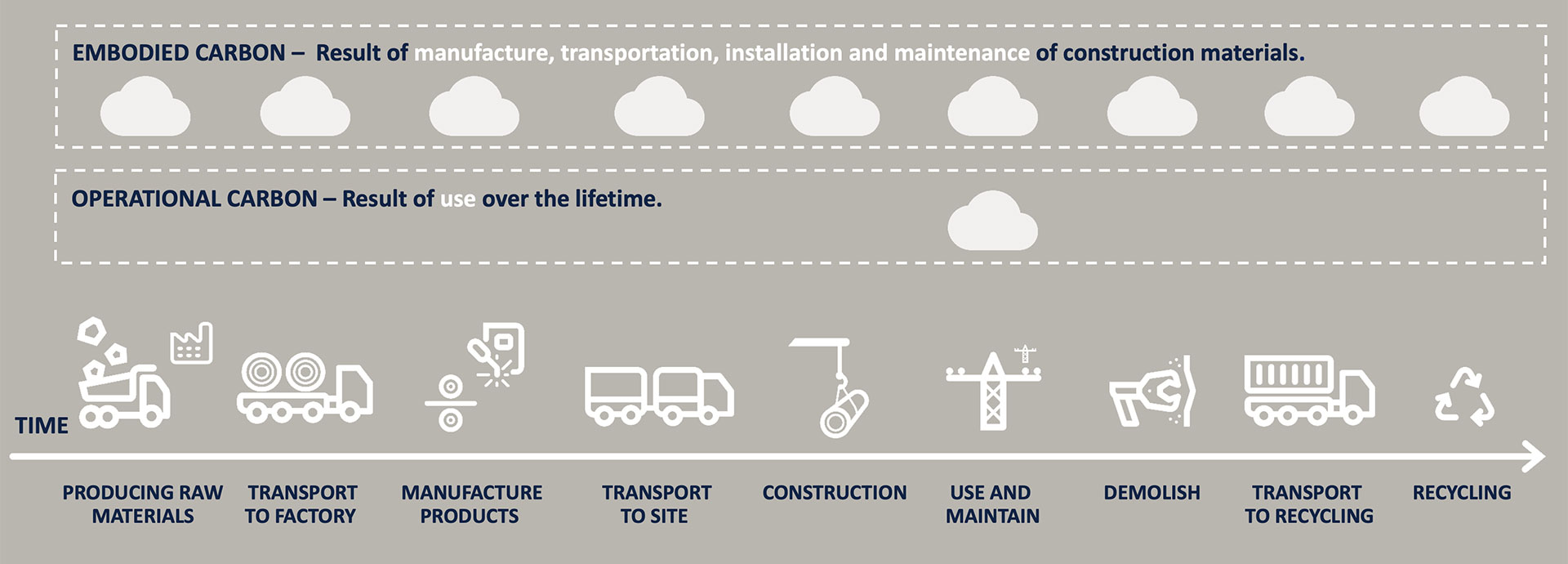 Embodied carbon in infrastructure projects 