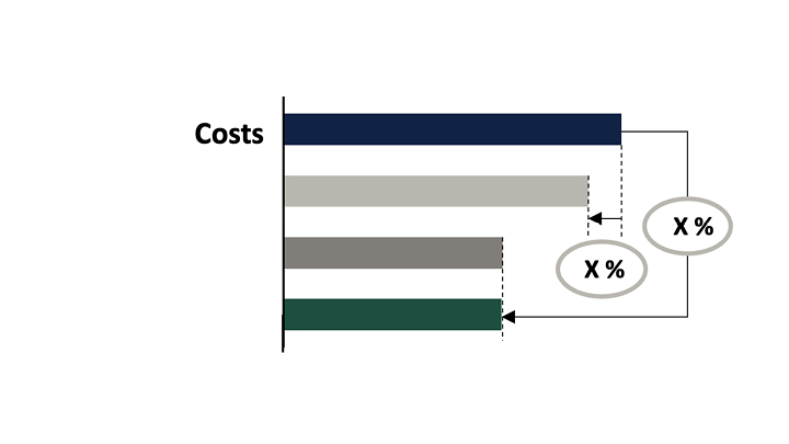 Diagram of cost when upgrading