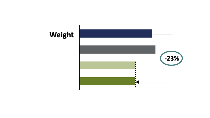 Diagram hmotnosti při modernizaci