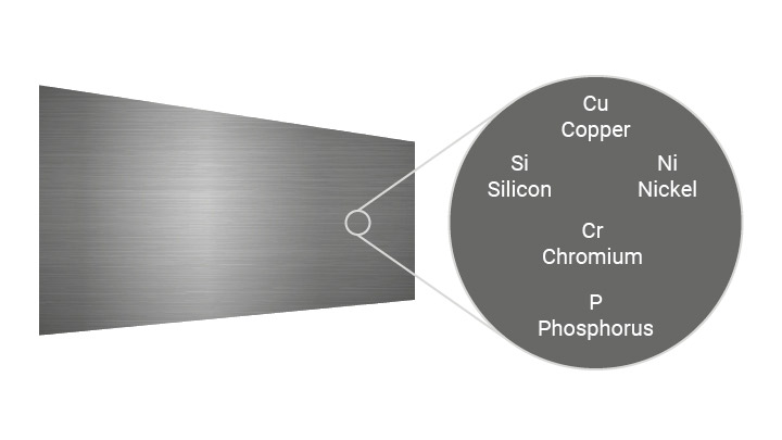 Chemische Zusammensetzung des witterungsbeständigen Stahls