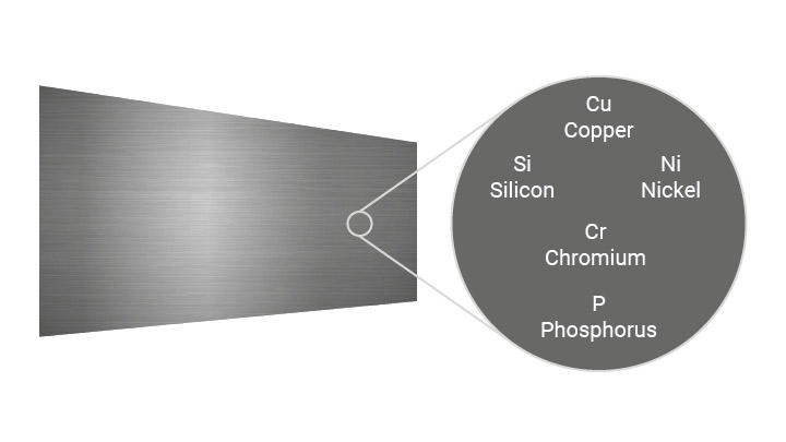 composition chimique de l’acier auto-patinable