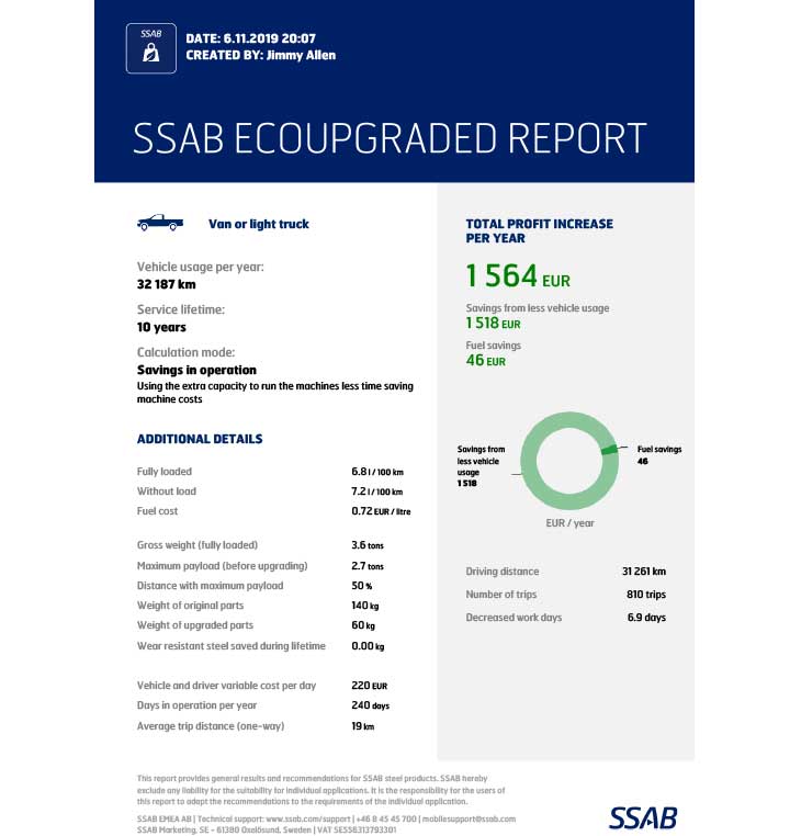 Rapport sur le palan Champion EcoUpgraded