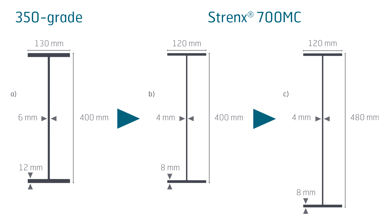 Schematic illustration of steel beams of different sizes.