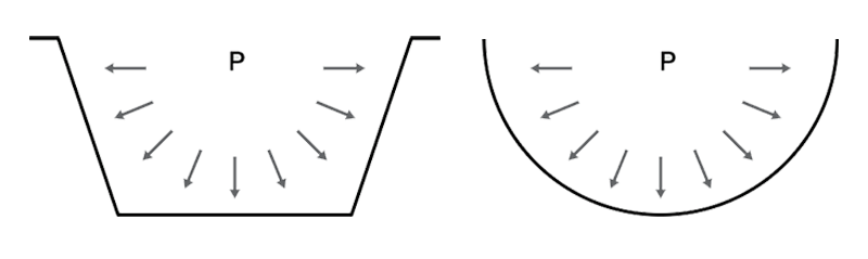 Benefits of U-shape over box tipper shape - SSAB