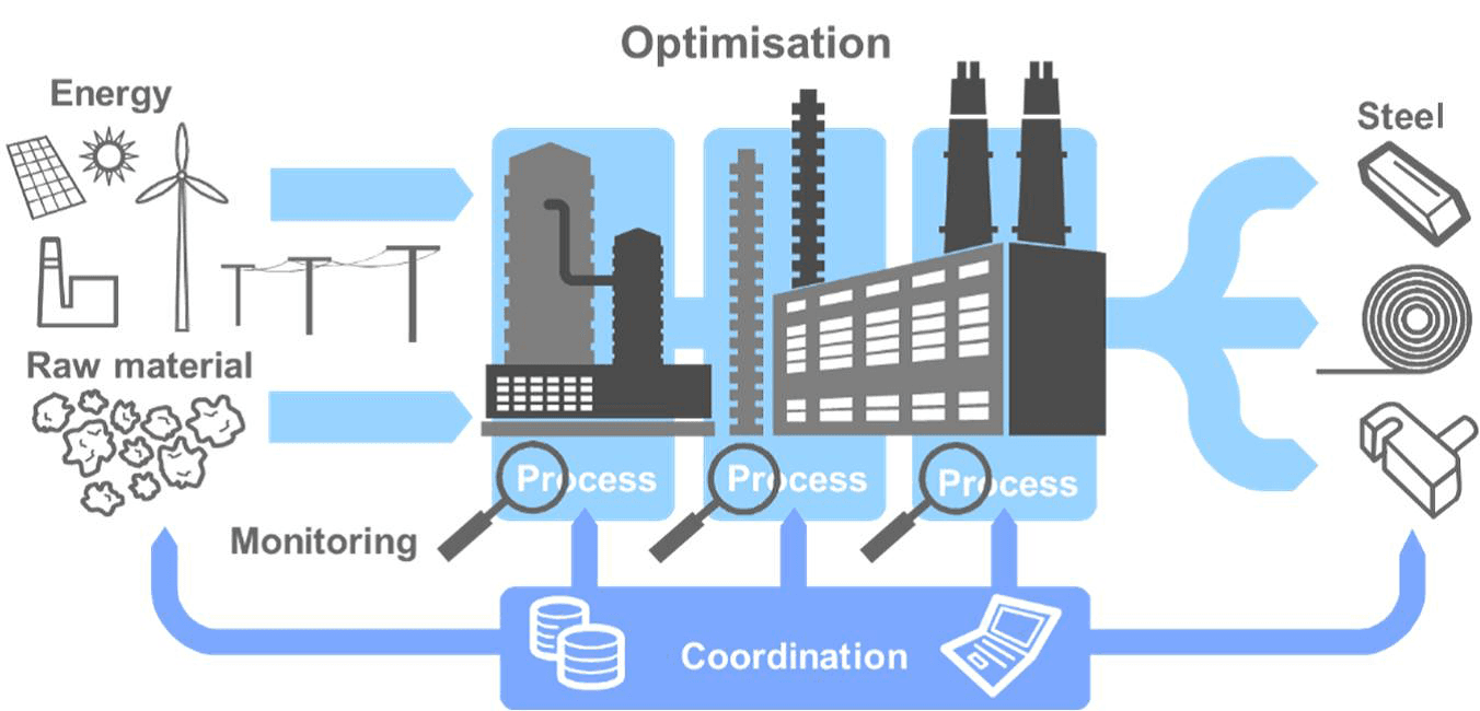 SSAB Europe participates in a VTT project to improve competitiveness in the European steel industry