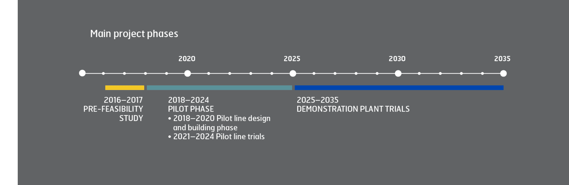 SSAB, LKAB and Vattenfall to build a globally-unique pilot plant for fossil-free steel