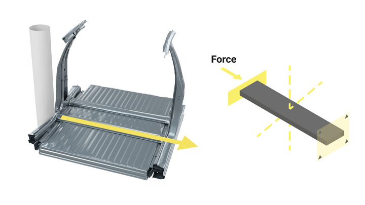 Dwie ilustracje przedstawiające ścieżki obciążenia przenoszonego przez belki wzmocnienia podłogi oraz konfigurowanie optymalizacji wzmocnienia.